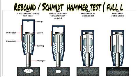 schmidt rebound hammer test procedure